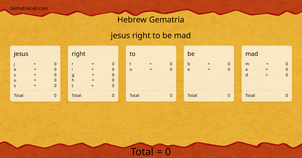 jesus right to be mad in hebrew Gematria